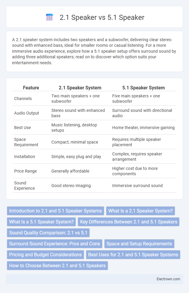 2.1 Speaker vs 5.1 Speaker in Consumer Electronics - What is The Difference?