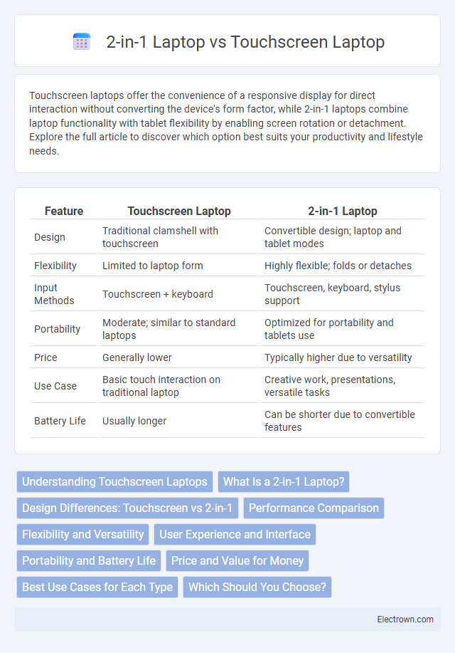 2-in-1 Laptop vs Touchscreen Laptop in Consumer Electronics - What is The Difference?