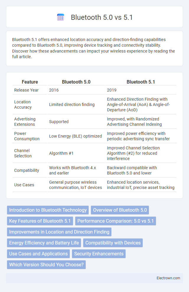 Bluetooth 5.0 vs 5.1 in Consumer Electronics - What is The Difference?