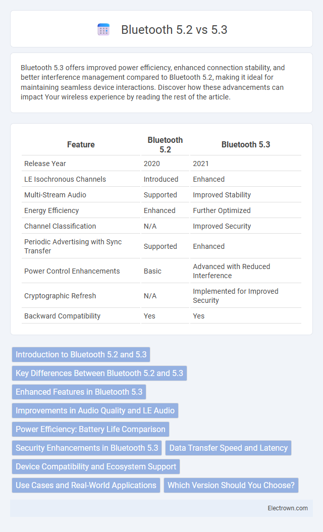 Bluetooth 5.2 vs 5.3 in Consumer Electronics - What is The Difference?
