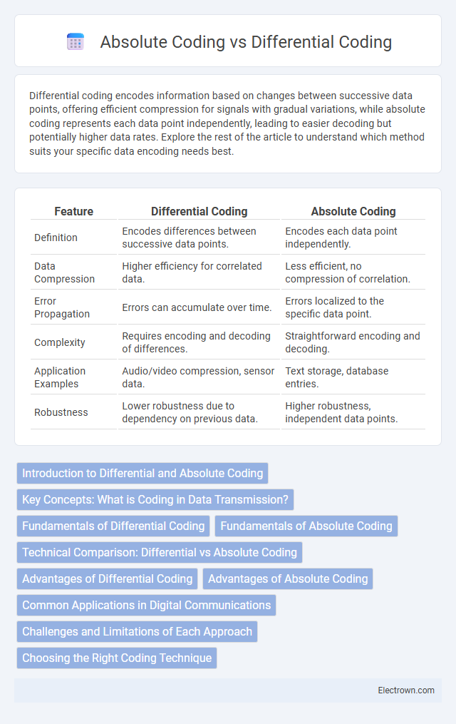 Absolute Coding vs Differential Coding in Communication Electronics - What is The Difference?