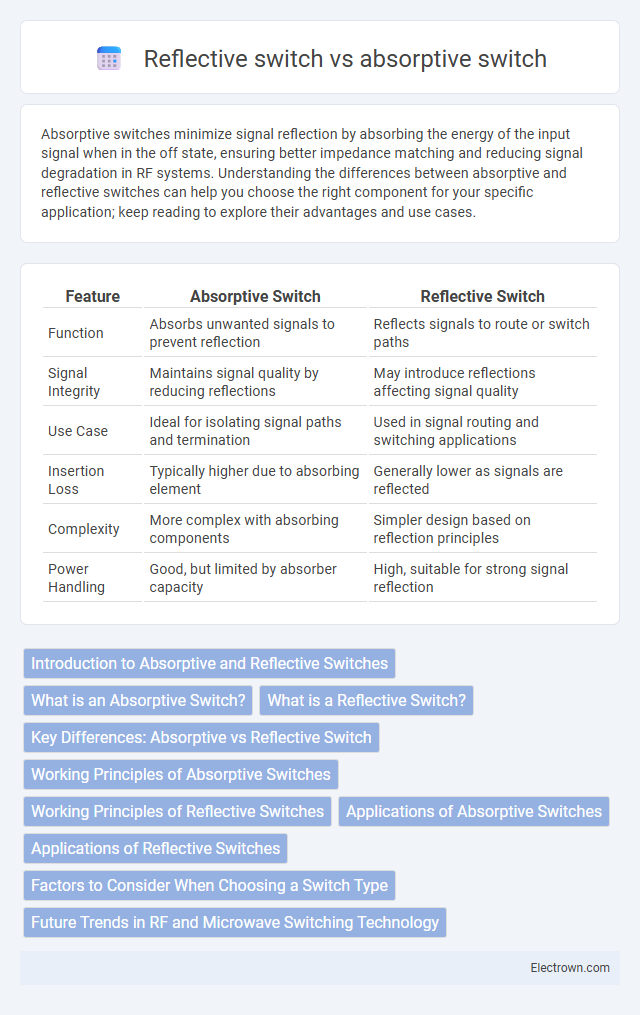 Reflective switch vs absorptive switch in Radio-Frequency (RF) Electronics - What is The Difference?