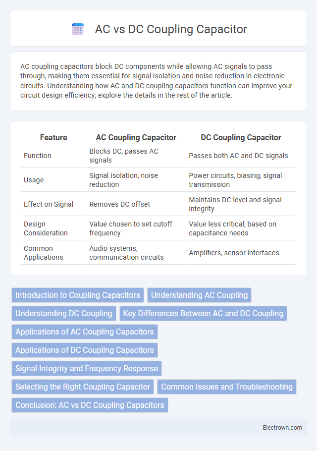 AC vs DC Coupling Capacitor in Electronic Materials - What is The Difference?