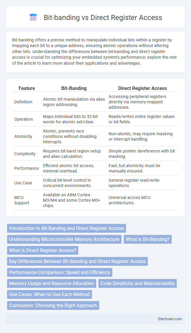 Bit-banding vs Direct Register Access in Embedded Systems - What is The Difference?