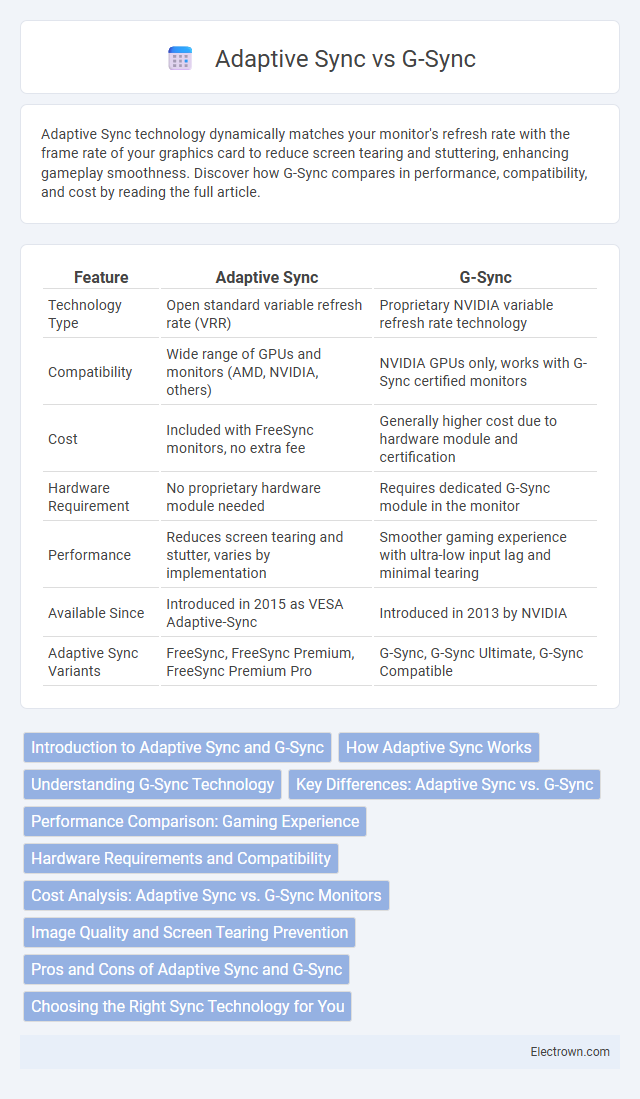 Adaptive Sync vs G-Sync in Consumer Electronics - What is The Difference?