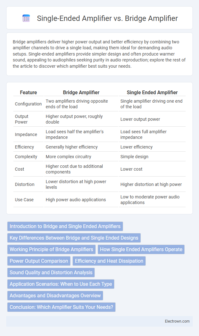 Single-Ended Amplifier vs. Bridge Amplifier in Analog Electronics - What is The Difference?