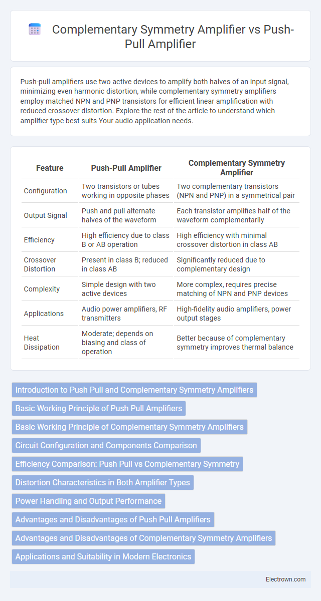 Complementary Symmetry Amplifier vs Push-Pull Amplifier in Analog Electronics - What is The Difference?