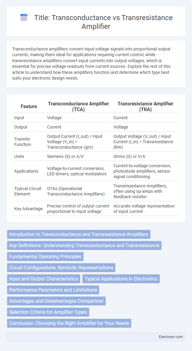 Title: 
Transconductance vs Transresistance Amplifier in Analog Electronics - What is The Difference?