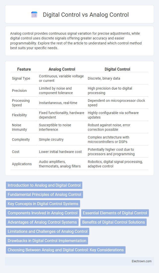 Digital Control vs Analog Control in Power Electronics - What is The Difference?