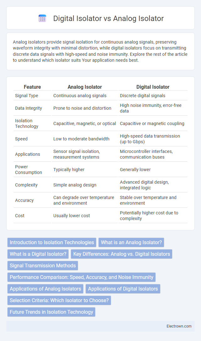 Digital Isolator vs Analog Isolator in Power Electronics - What is The Difference?