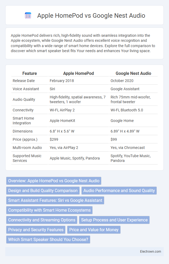 Apple HomePod vs Google Nest Audio in Consumer Electronics - What is The Difference?