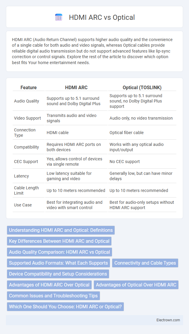 HDMI ARC vs Optical in Audio Electronics - What is The Difference?