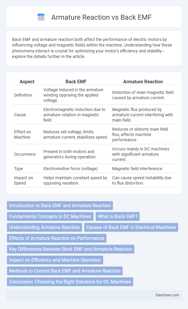 Armature Reaction vs Back EMF in Industrial Electronics - What is The Difference?