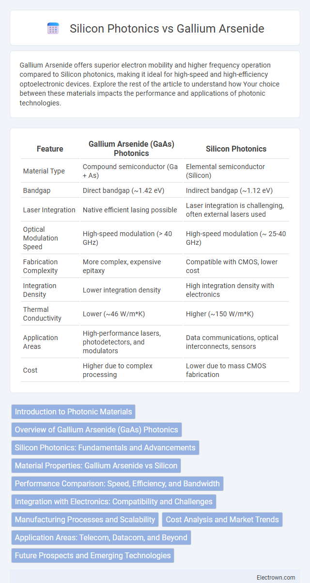 Silicon Photonics vs Gallium Arsenide in Optoelectronics - What is The Difference?