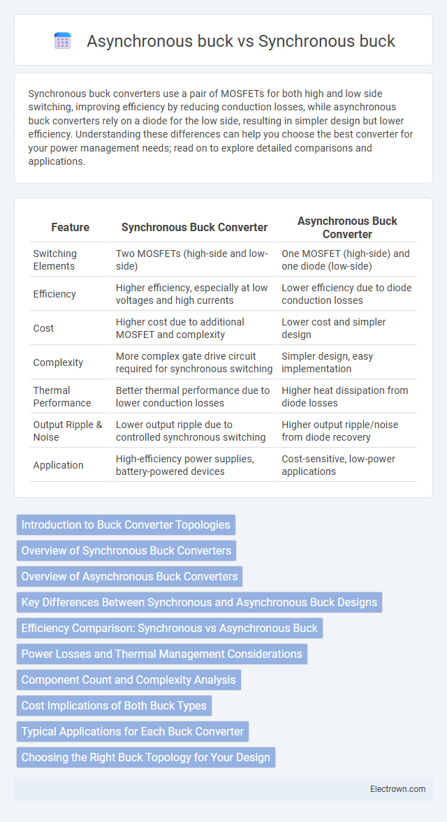 Asynchronous buck vs Synchronous buck in Power Electronics - What is The Difference?