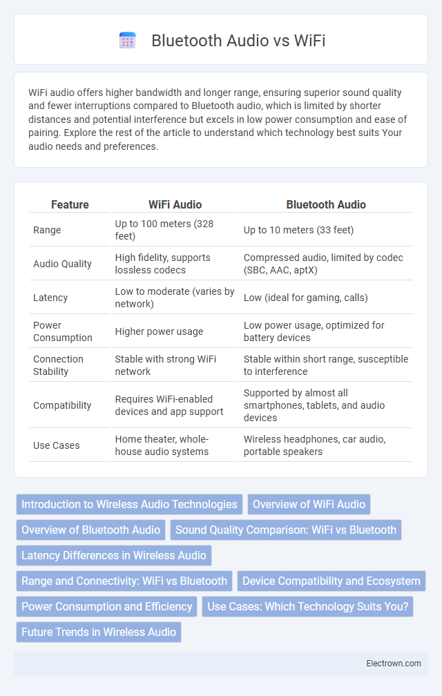 Bluetooth Audio vs WiFi in Audio Electronics - What is The Difference?