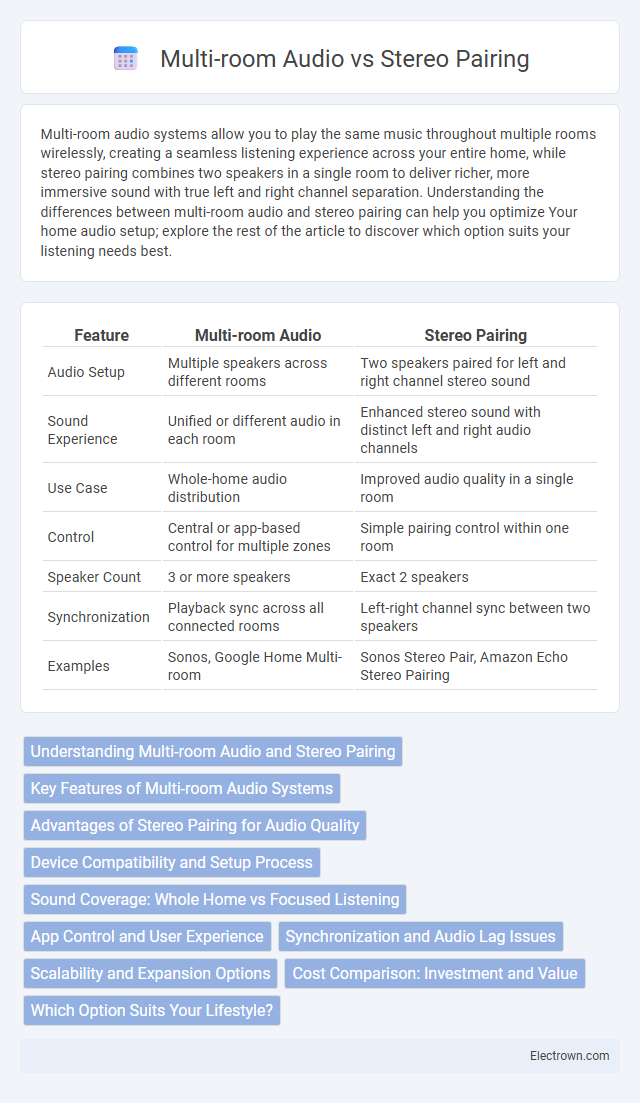 Multi-room Audio vs Stereo Pairing in Consumer Electronics - What is The Difference?
