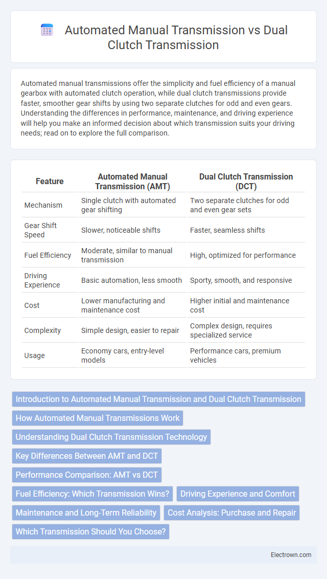 Automated Manual Transmission vs Dual Clutch Transmission in Automotive Electronics - What is The Difference?