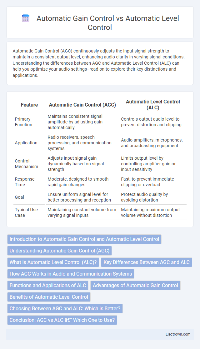 Automatic Gain Control vs Automatic Level Control in Communication Electronics - What is The Difference?