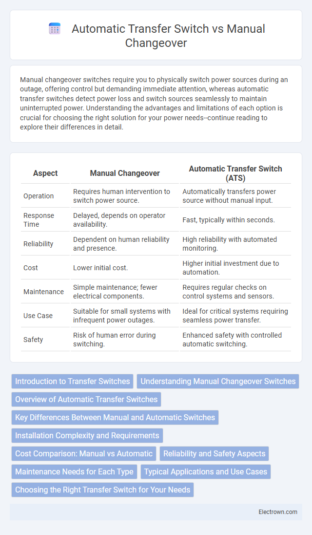 Automatic Transfer Switch vs Manual Changeover in Industrial Electronics - What is The Difference?