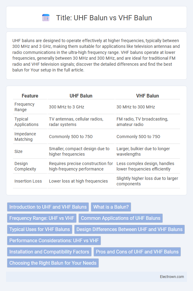 Title: 
UHF Balun vs VHF Balun in Radio-Frequency (RF) Electronics - What is The Difference?