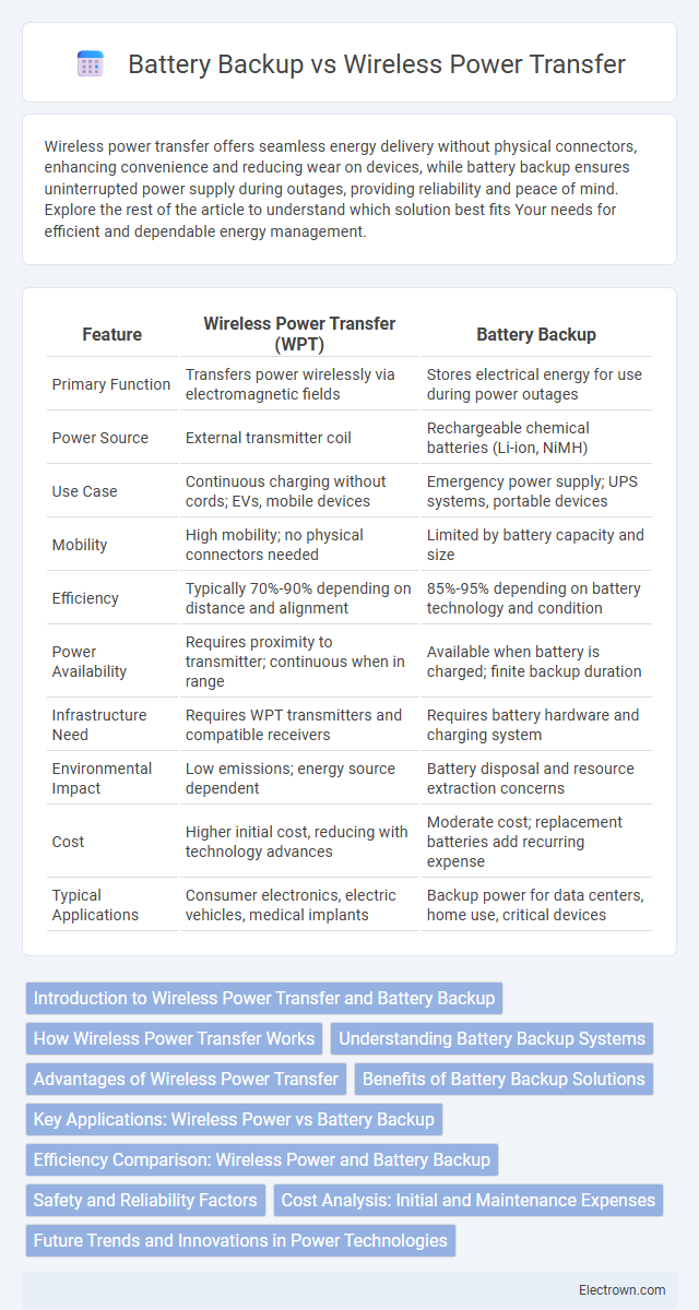 Battery Backup vs Wireless Power Transfer in Biomedical Electronics - What is The Difference?