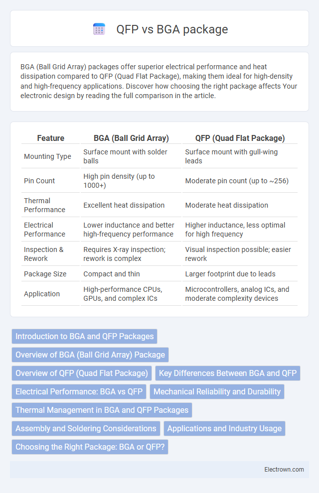 QFP vs BGA package in Embedded Systems - What is The Difference?