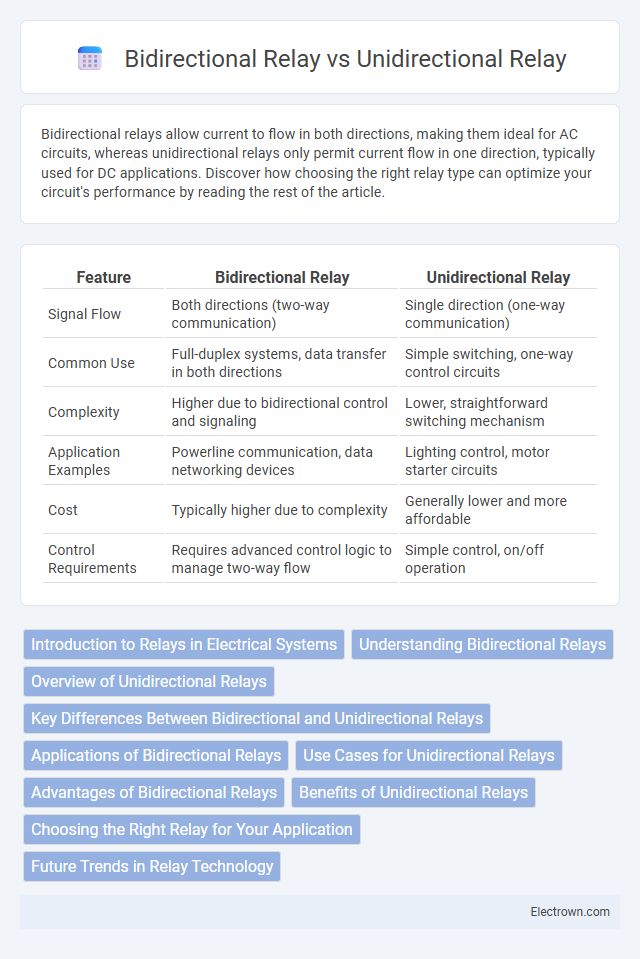 Bidirectional Relay vs Unidirectional Relay in Automotive Electronics - What is The Difference?
