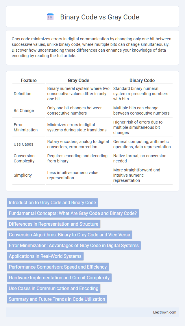 Binary Code vs Gray Code in Digital Electronics - What is The Difference?