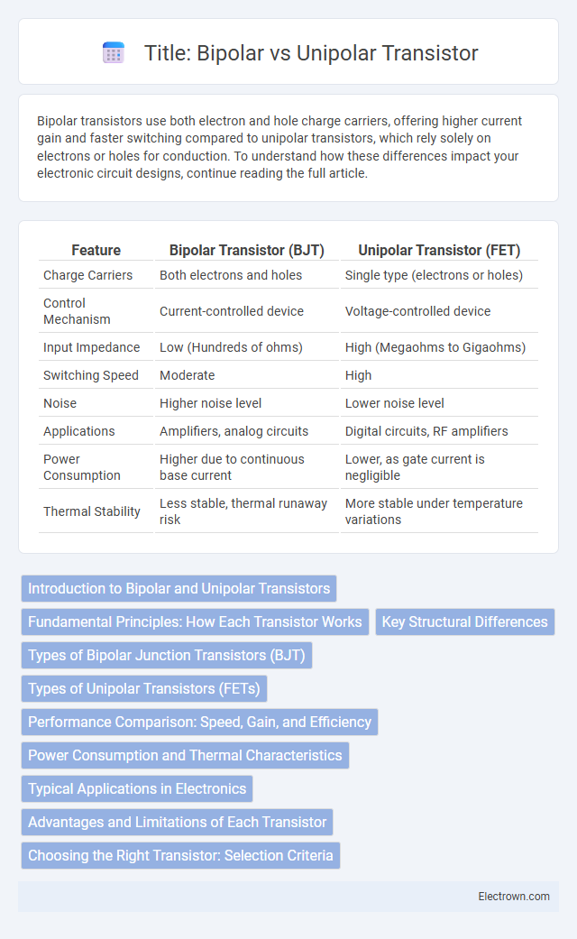 Title: Bipolar vs Unipolar Transistor in Solid-State Electronics - What is The Difference?