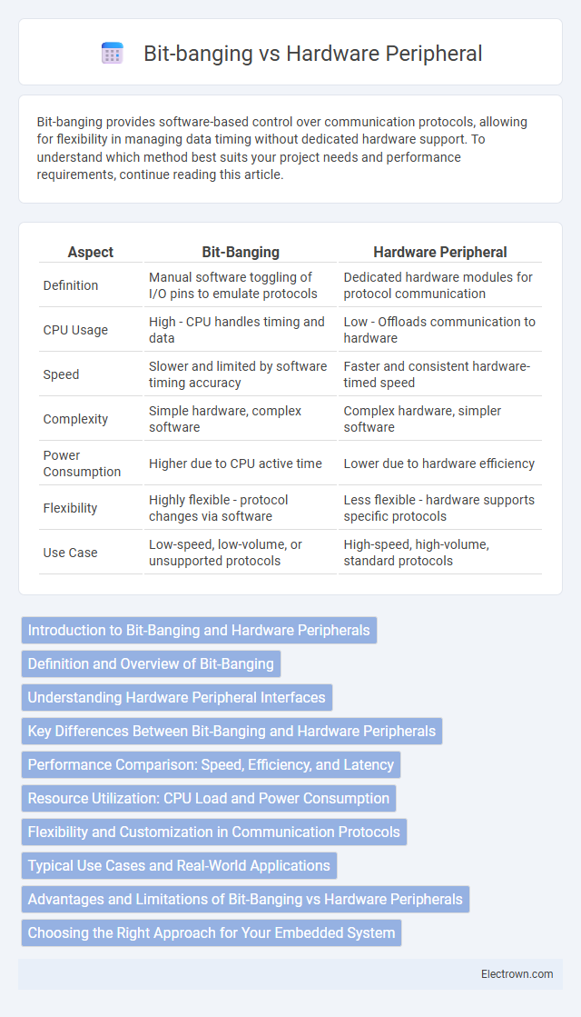 Bit-banging vs Hardware Peripheral in Embedded Systems - What is The Difference?