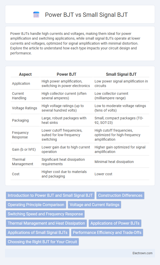 Power BJT vs Small Signal BJT in Semiconductor Devices - What is The Difference?