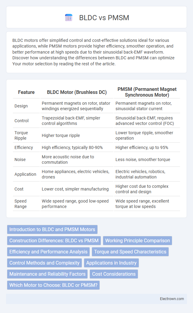 BLDC vs PMSM in Automotive Electronics - What is The Difference?