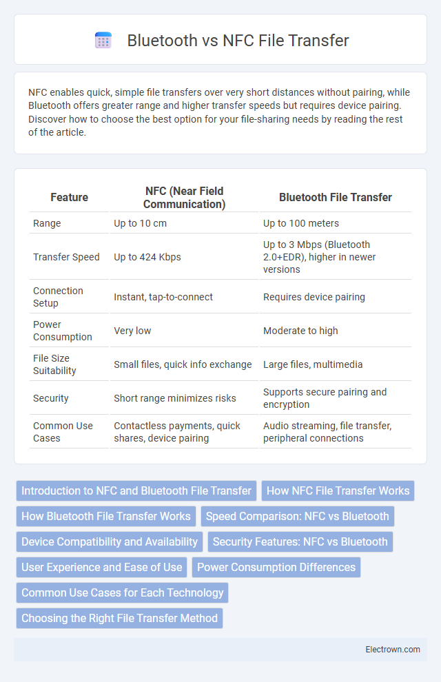 Bluetooth vs NFC File Transfer in Consumer Electronics - What is The Difference?