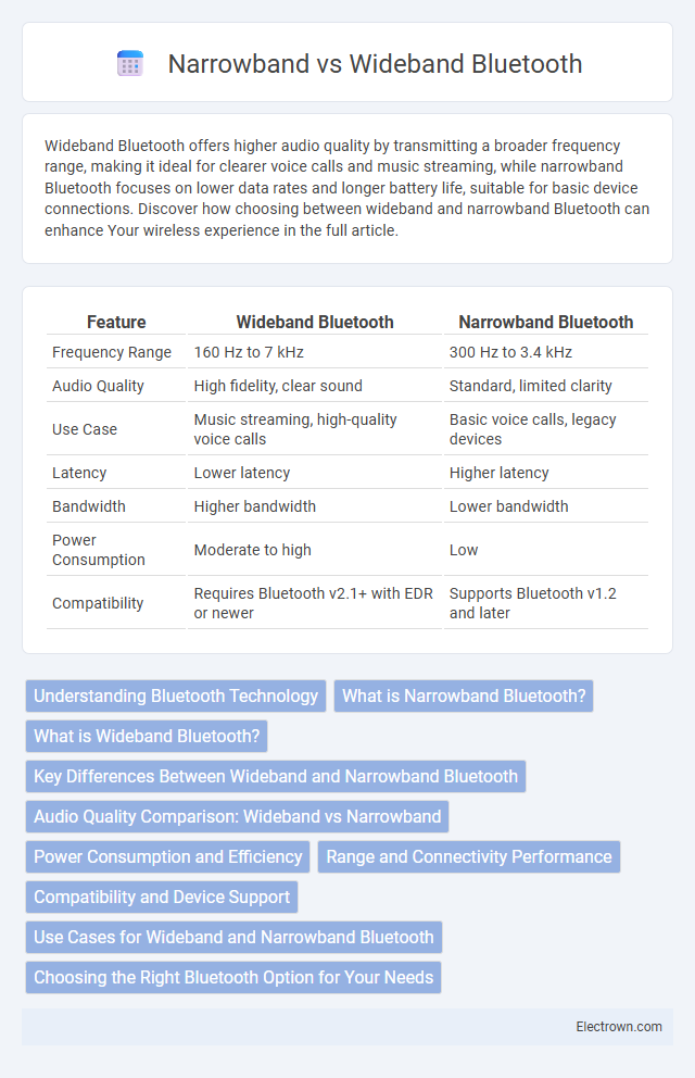 Narrowband vs Wideband Bluetooth in Consumer Electronics - What is The Difference?
