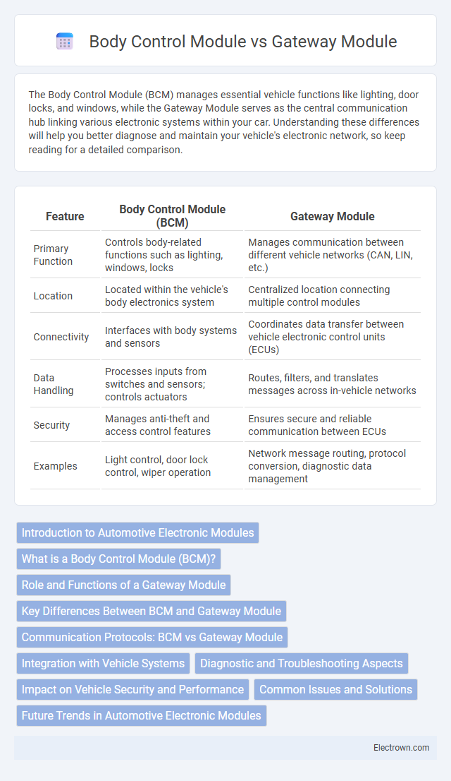 Body Control Module vs Gateway Module in Automotive Electronics - What is The Difference?