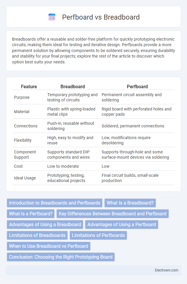 Perfboard vs Breadboard in Circuit Design - What is The Difference?