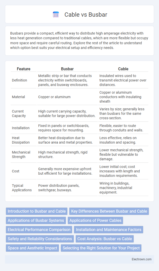Cable vs Busbar in Industrial Electronics - What is The Difference?