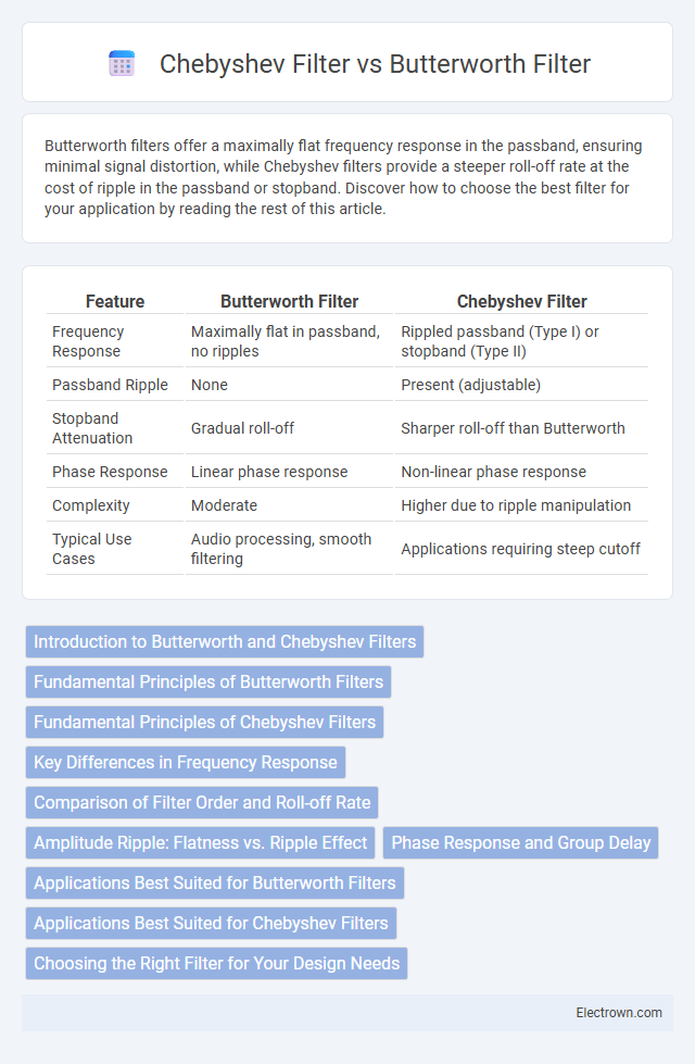 Chebyshev Filter vs Butterworth Filter in Analog Electronics - What is The Difference?