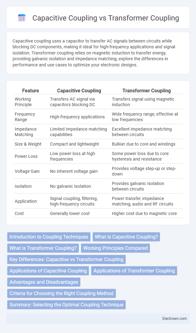 Capacitive Coupling vs Transformer Coupling in Analog Electronics - What is The Difference?