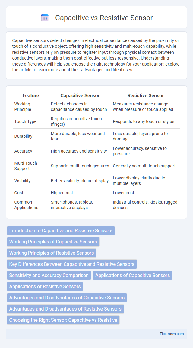 Capacitive vs Resistive Sensor in Biomedical Electronics - What is The Difference?