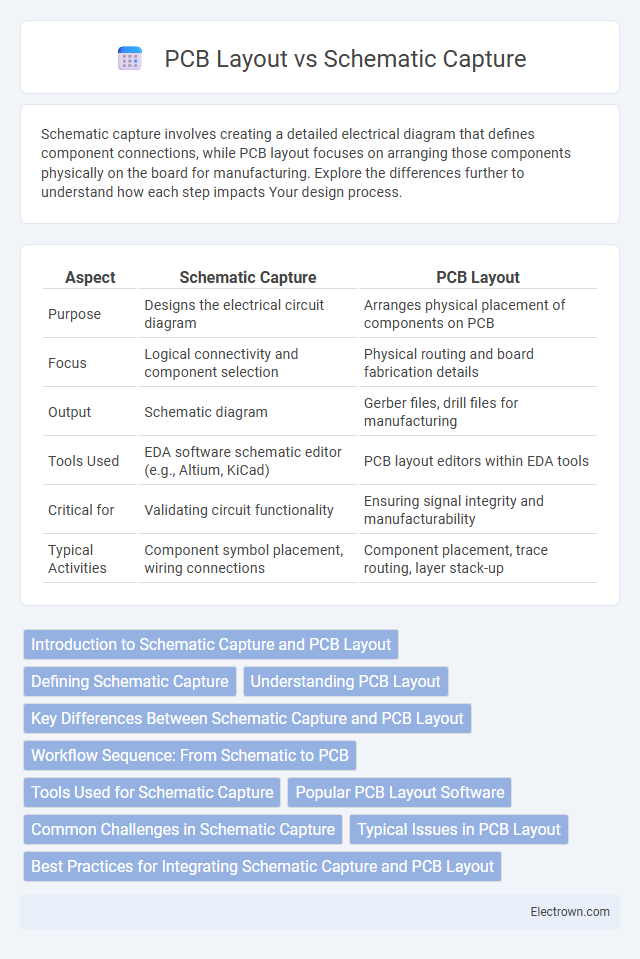 PCB Layout vs Schematic Capture in Embedded Systems - What is The Difference?