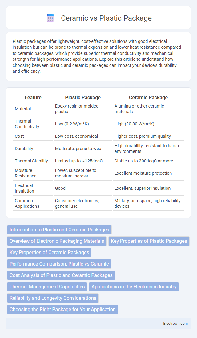 Ceramic vs Plastic Package in Semiconductor Devices - What is The Difference?