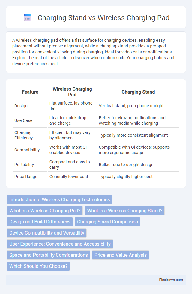 Charging Stand vs Wireless Charging Pad in Consumer Electronics - What is The Difference?