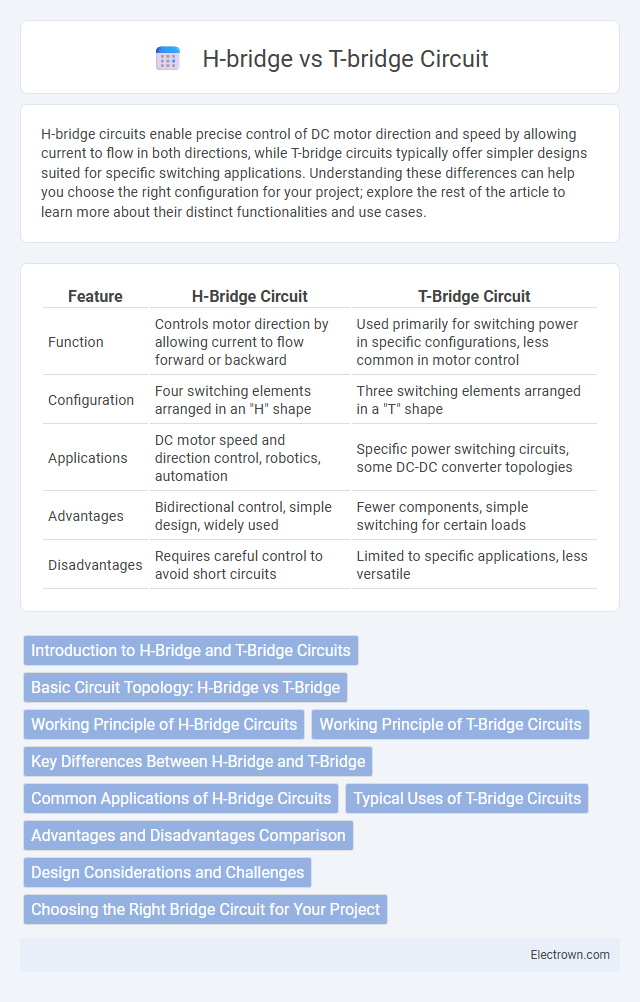 H-bridge vs T-bridge Circuit in Automotive Electronics - What is The Difference?