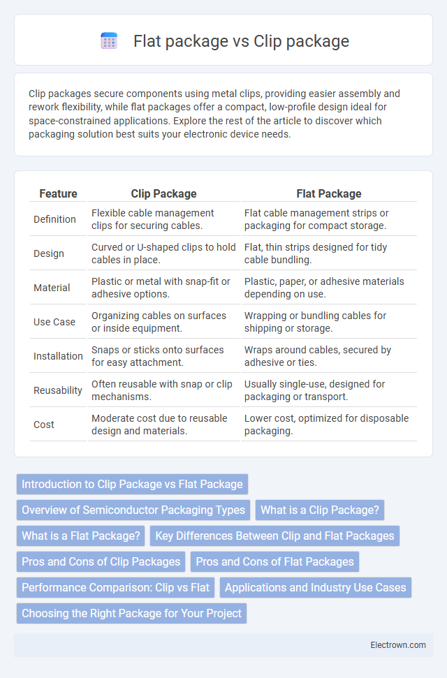 Flat package vs Clip package in Semiconductor Devices - What is The Difference?