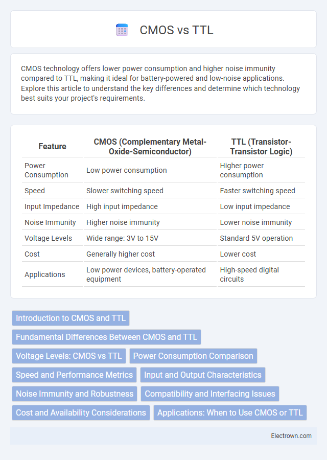 CMOS vs TTL in Digital Electronics - What is The Difference?