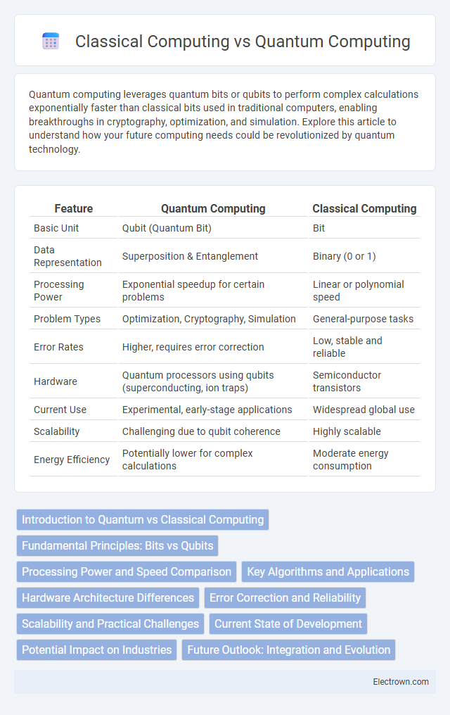 Classical Computing vs Quantum Computing in Nanoelectronics - What is The Difference?