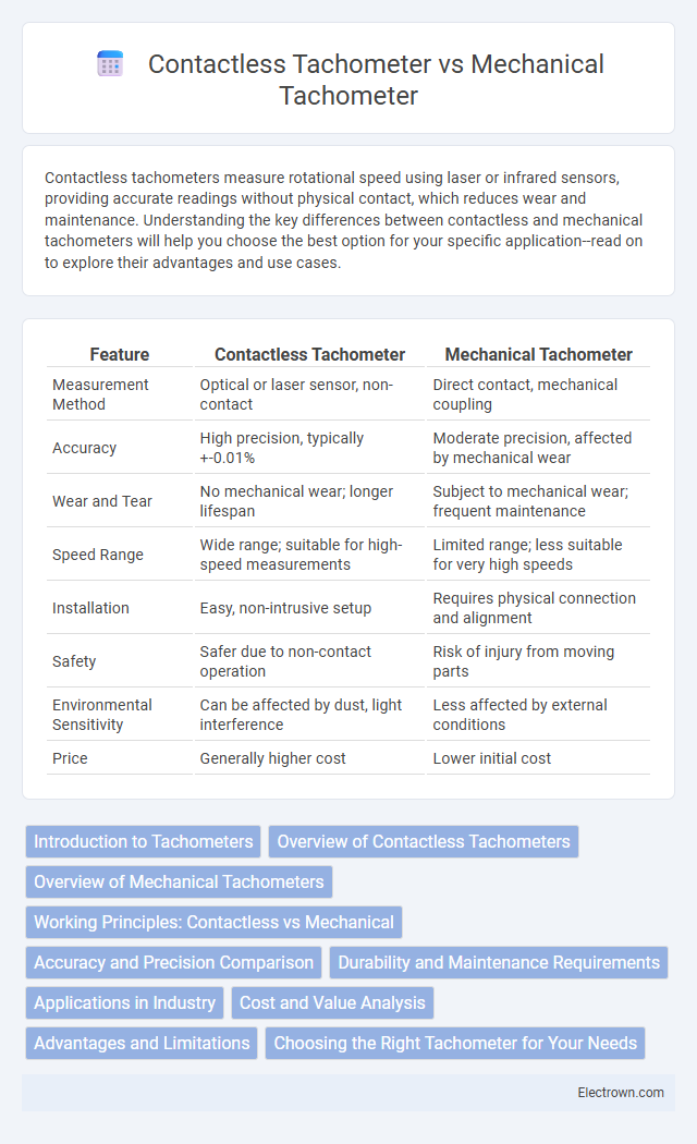 Contactless Tachometer vs Mechanical Tachometer in Instrumentation Electronics - What is The Difference?