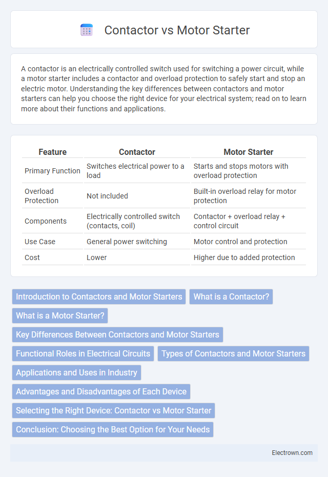 Contactor vs Motor Starter in Industrial Electronics - What is The Difference?